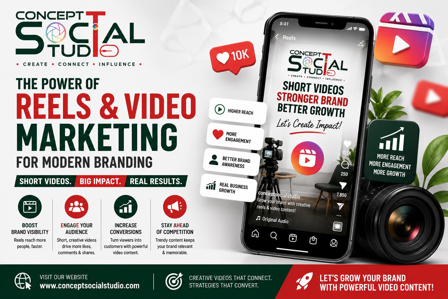 The Growing Importance of Reels & Video Marketing for Businesses